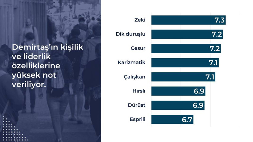 Rawest anketi açıklandı: Kürtlerin gözünde siyasette hangi lider ne kadar itibarlı? - Resim: 32